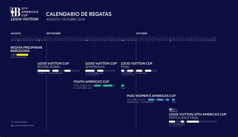 calendario louis vuitton cup 2024|louis vuitton 2023 schedule.